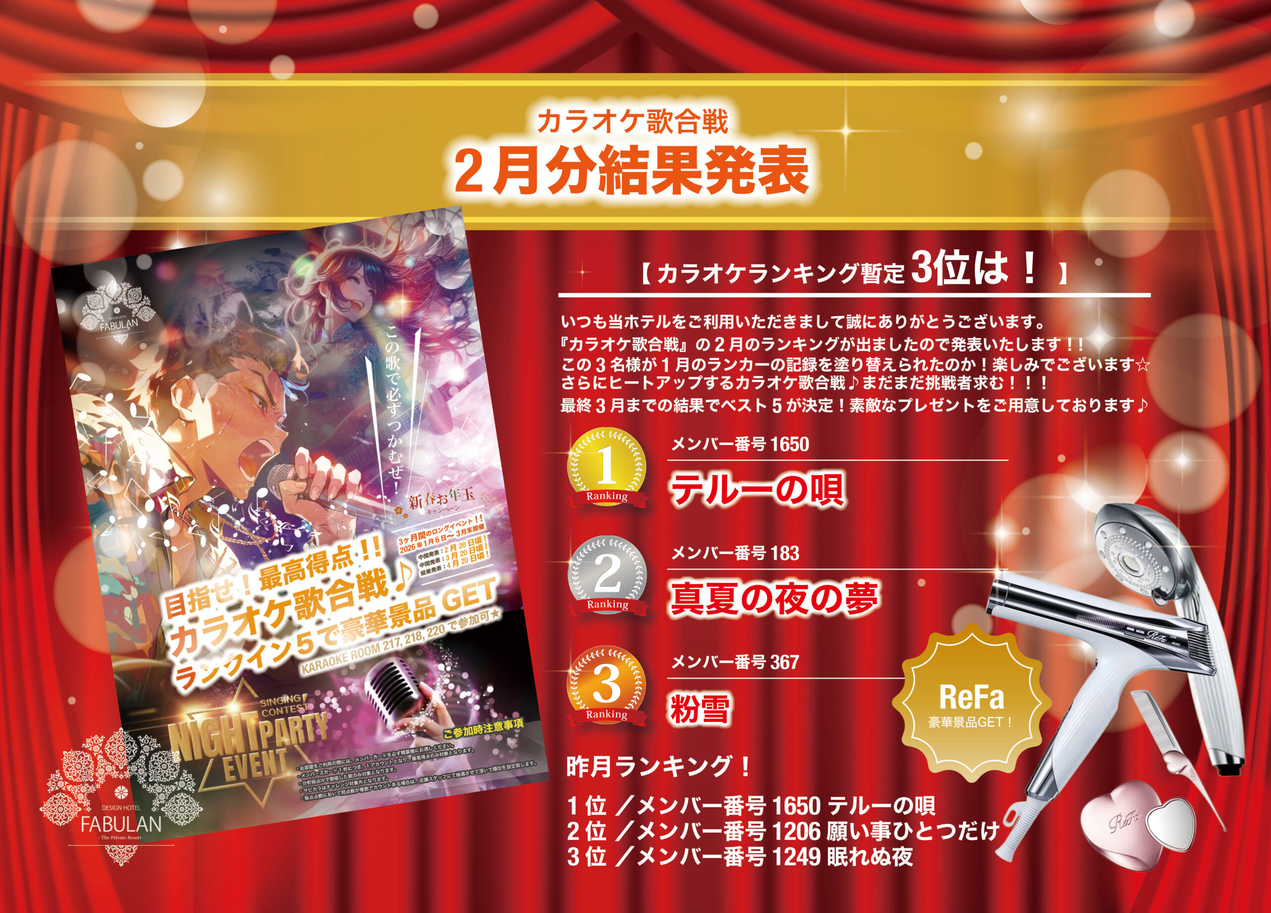2月の途中ランキングを発表!!