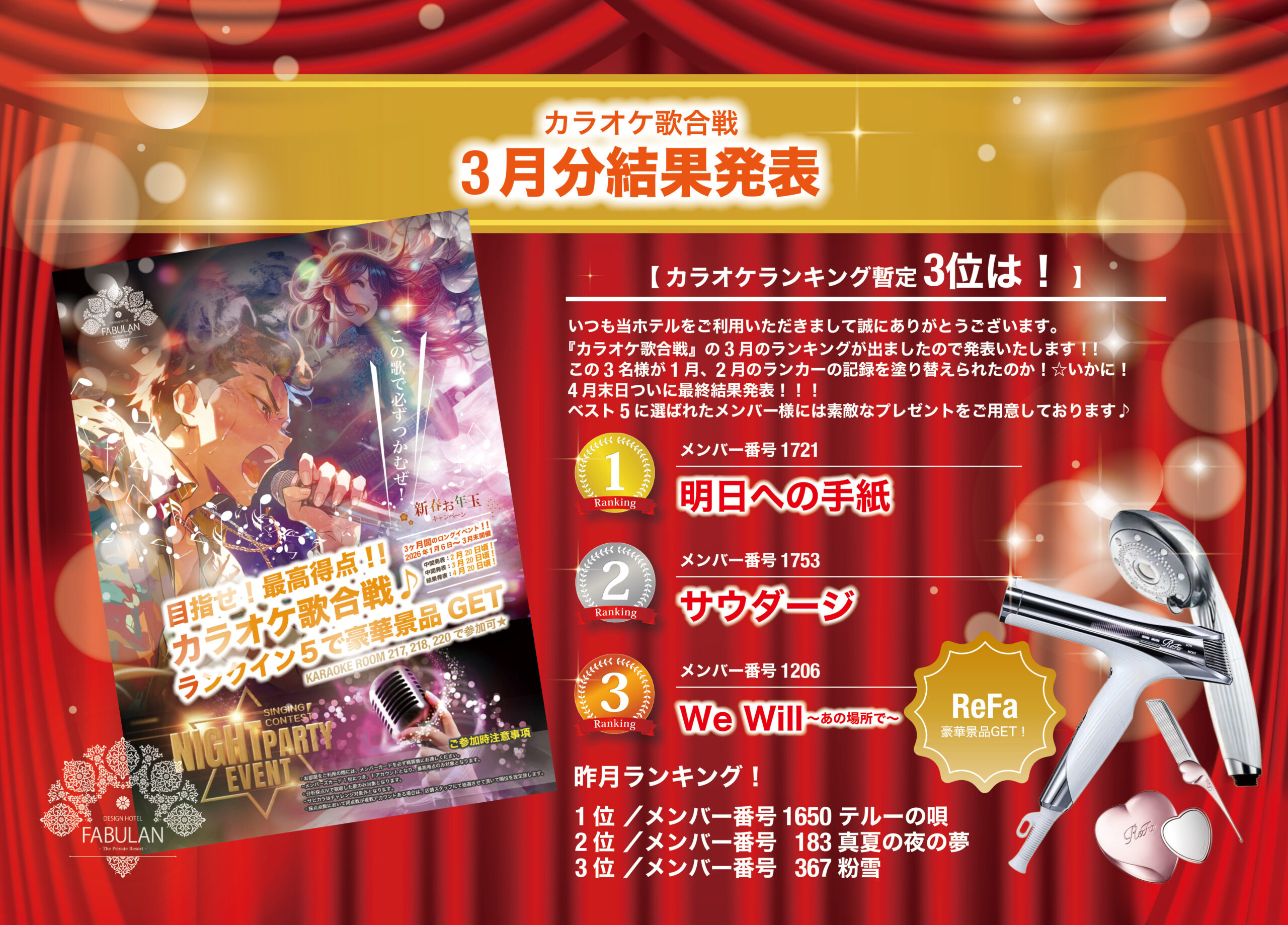 3月の途中ランキングを発表！!